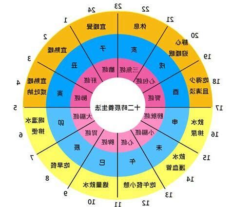 辰時五行|12時辰對應五行屬性，12時辰對應的五行表和時間